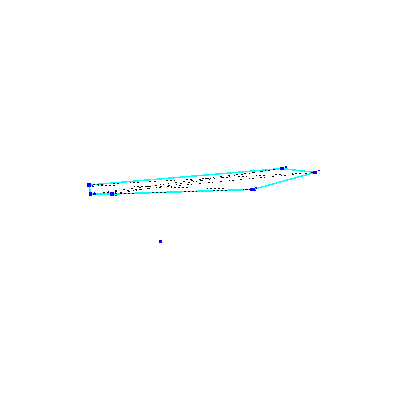 Flugauswertung
